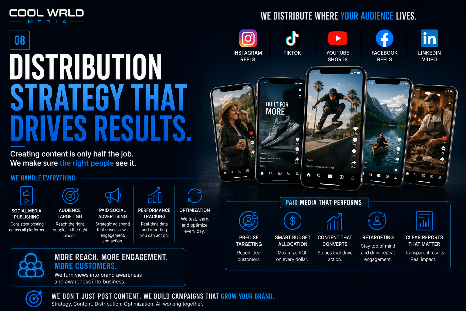 Cool Wrld social media and content distribution strategy