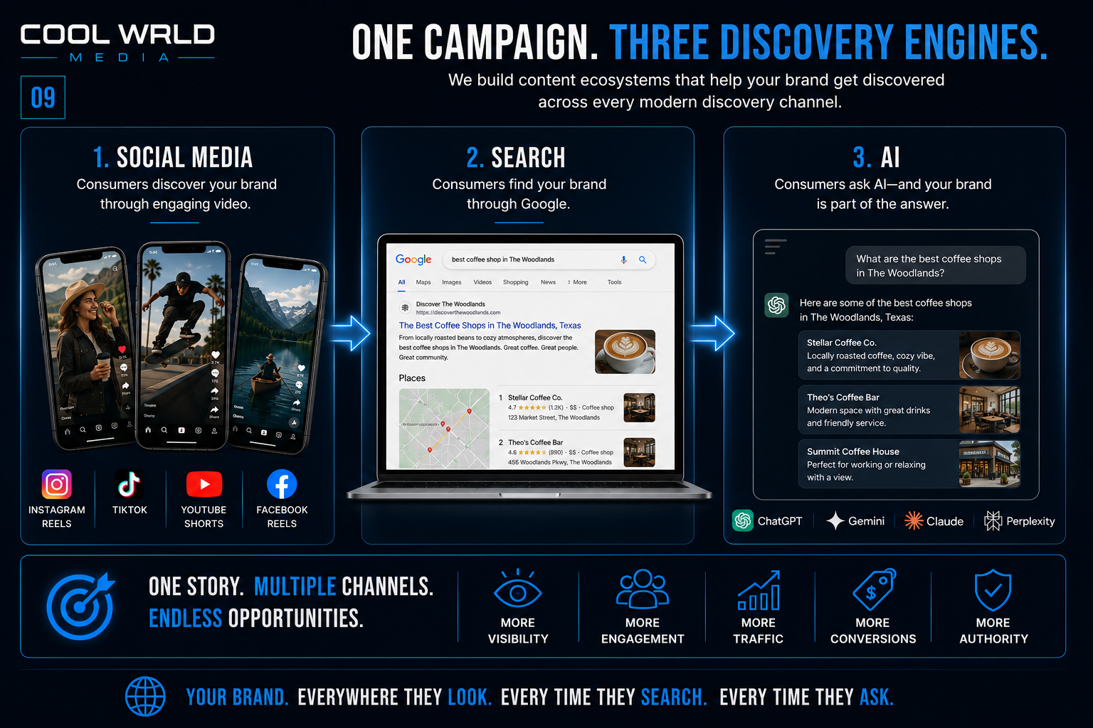Social media, search and AI working together as discovery channels